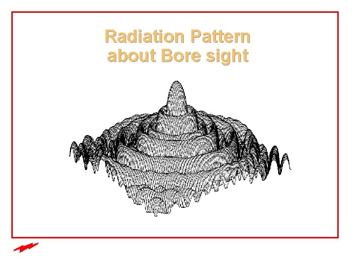 Radiation Pattern about Bore sight 