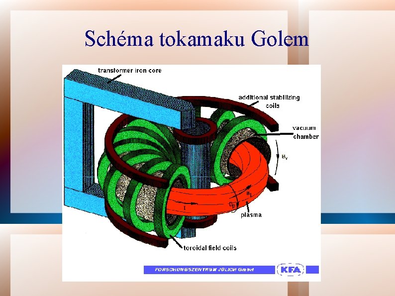 Schéma tokamaku Golem 