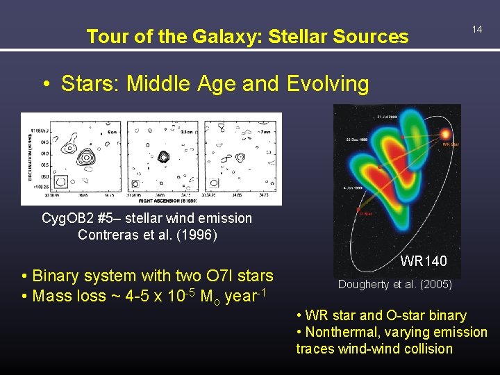 Tour of the Galaxy: Stellar Sources 14 • Stars: Middle Age and Evolving Cyg.