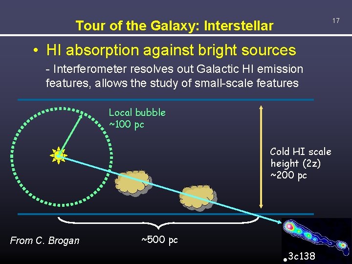 17 Tour of the Galaxy: Interstellar • HI absorption against bright sources - Interferometer