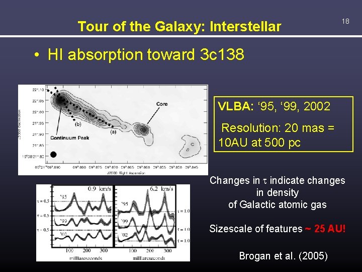 Tour of the Galaxy: Interstellar 18 • HI absorption toward 3 c 138 VLBA: