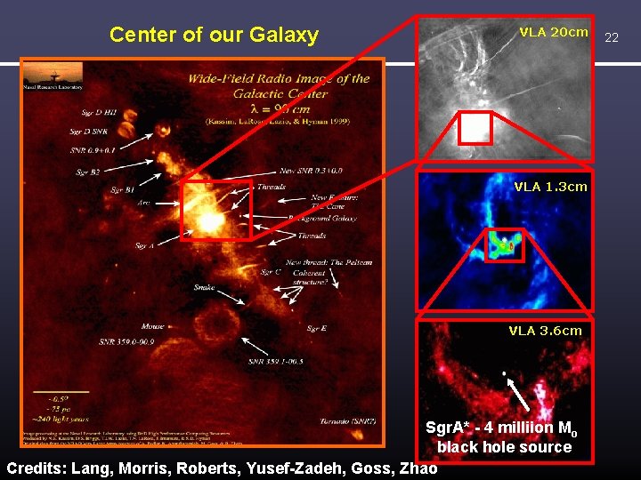 Center of our Galaxy VLA 20 cm VLA 1. 3 cm VLA 3. 6