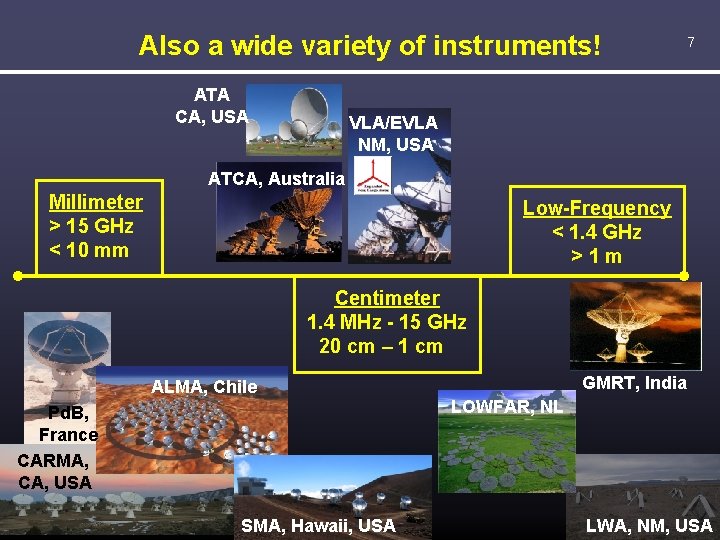 Also a wide variety of instruments! ATA CA, USA 7 VLA/EVLA NM, USA ATCA,