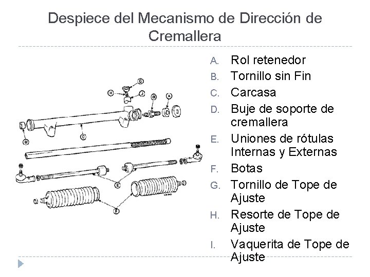 Despiece del Mecanismo de Dirección de Cremallera A. B. C. D. E. F. G.