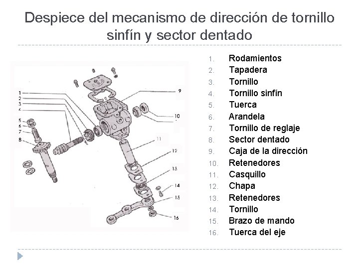 Despiece del mecanismo de dirección de tornillo sinfín y sector dentado 1. 2. 3.