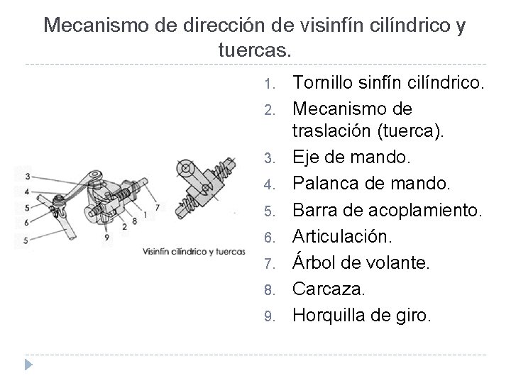 Mecanismo de dirección de visinfín cilíndrico y tuercas. 1. 2. 3. 4. 5. 6.