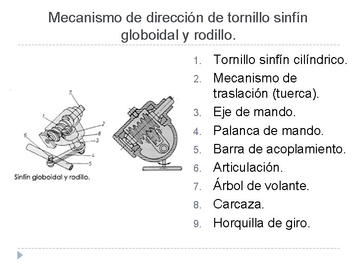 Mecanismo de dirección de tornillo sinfín globoidal y rodillo. 1. 2. 3. 4. 5.
