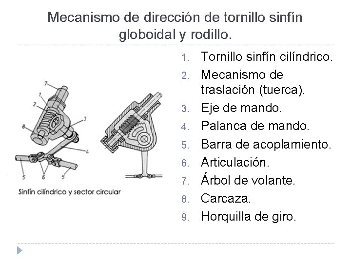 Mecanismo de dirección de tornillo sinfín globoidal y rodillo. 1. 2. 3. 4. 5.