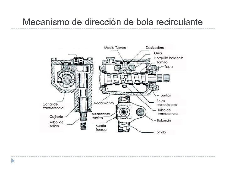 Mecanismo de dirección de bola recirculante 