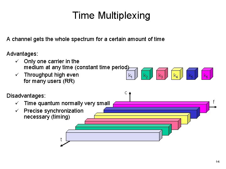 Time Multiplexing A channel gets the whole spectrum for a certain amount of time