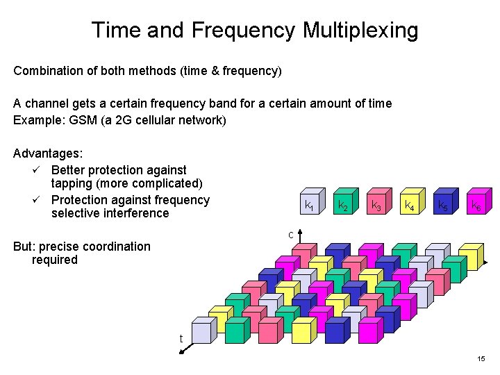 Time and Frequency Multiplexing Combination of both methods (time & frequency) A channel gets