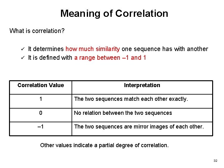 Meaning of Correlation What is correlation? It determines how much similarity one sequence has