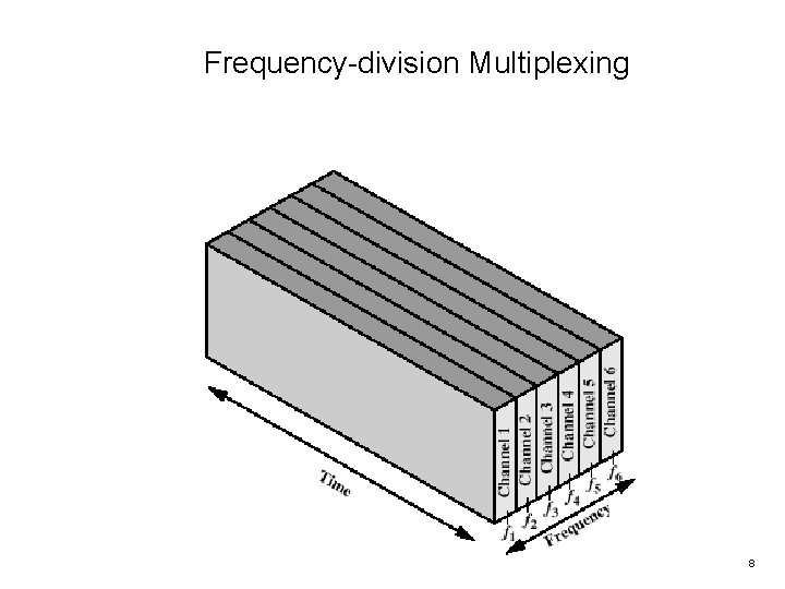 Frequency-division Multiplexing 8 