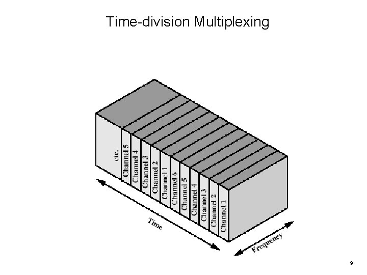 Time-division Multiplexing 9 