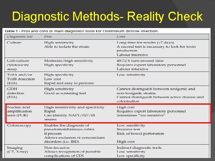 Diagnostic Methods- Reality Check 