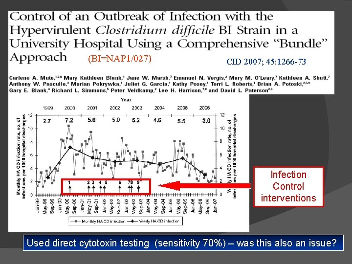 (BI=NAP 1/027) CID 2007; 45: 1266 -73 Infection Control interventions Used direct cytotoxin testing