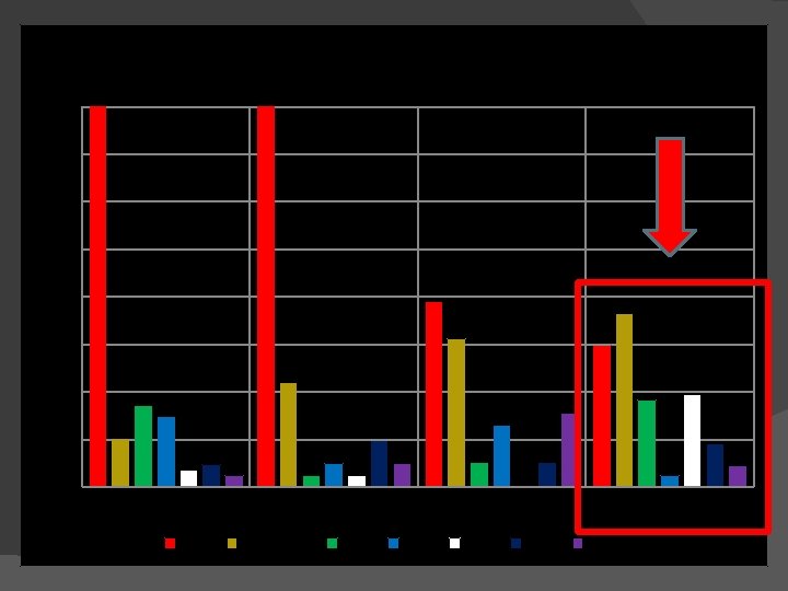 Top 7 PCR Ribotypes in US by Region (2011 -2013) Cepheid HAI Consortium Data