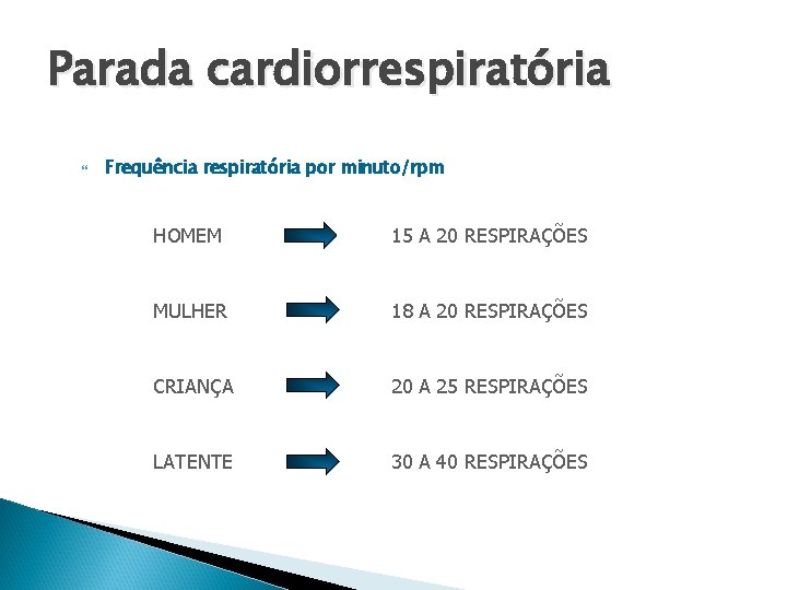 Parada cardiorrespiratória Frequência respiratória por minuto/rpm HOMEM 15 A 20 RESPIRAÇÕES MULHER 18 A