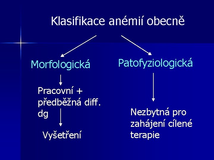 Klasifikace anémií obecně Morfologická Pracovní + předběžná diff. dg Vyšetření Patofyziologická Nezbytná pro zahájení Klasifikace anémií obecně Morfologická Pracovní + předběžná diff. dg Vyšetření Patofyziologická Nezbytná pro zahájení