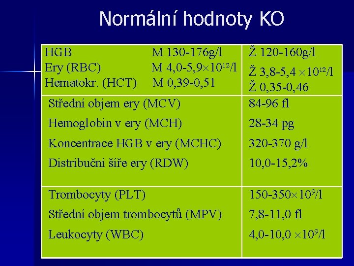 Normální hodnoty KO HGB Ery (RBC) Hematokr. (HCT) M 130 -176 g/l Ž 120 Normální hodnoty KO HGB Ery (RBC) Hematokr. (HCT) M 130 -176 g/l Ž 120