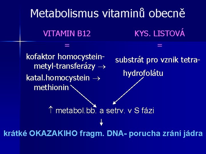 Metabolismus vitaminů obecně VITAMIN B 12 = kofaktor homocysteinmetyl-transferázy katal. homocystein methionin KYS. LISTOVÁ Metabolismus vitaminů obecně VITAMIN B 12 = kofaktor homocysteinmetyl-transferázy katal. homocystein methionin KYS. LISTOVÁ