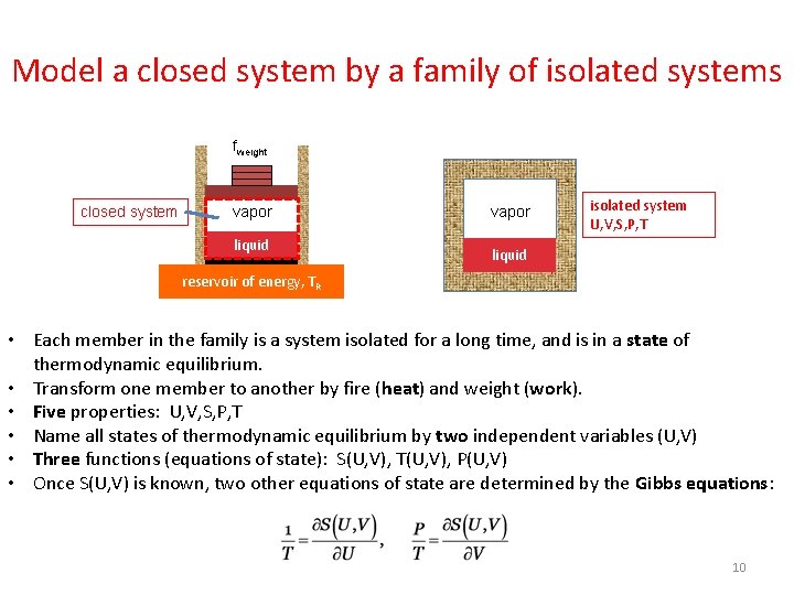 Model a closed system by a family of isolated systems fweight closed system vapor