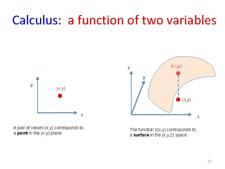 Calculus: a function of two variables z(x, y) z y y (x, y) x