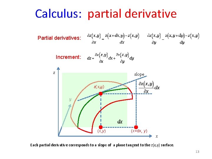 Calculus: partial derivative Partial derivatives: Increment: z slope z(x, y) y (x, y) (x+dx,