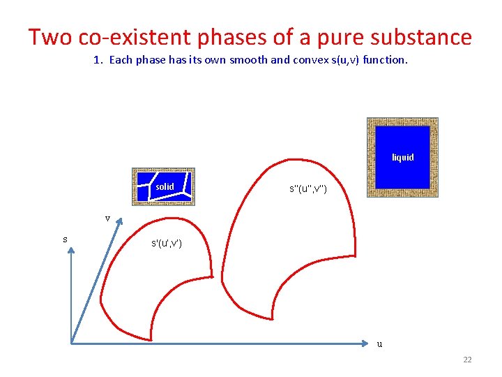 Two co-existent phases of a pure substance 1. Each phase has its own smooth