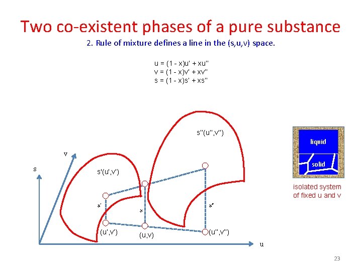 Two co-existent phases of a pure substance 2. Rule of mixture defines a line