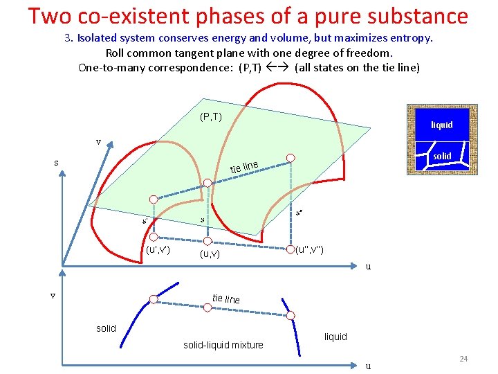 Two co-existent phases of a pure substance 3. Isolated system conserves energy and volume,