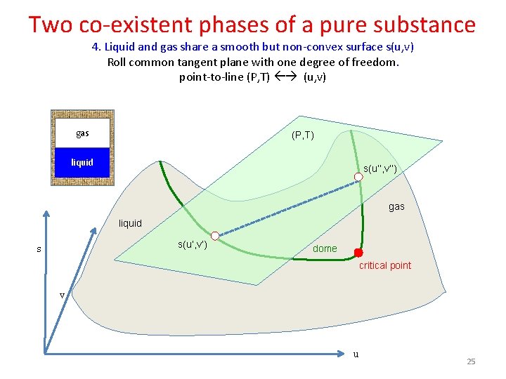 Two co-existent phases of a pure substance 4. Liquid and gas share a smooth