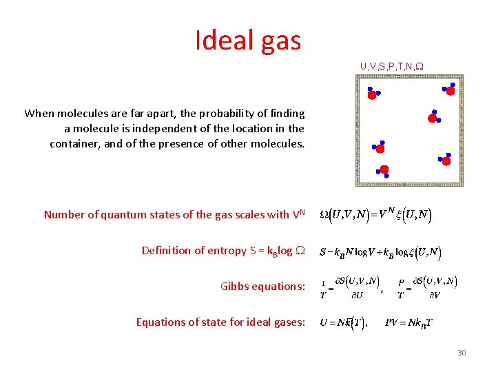 Ideal gas U, V, S, P, T, N, W When molecules are far apart,