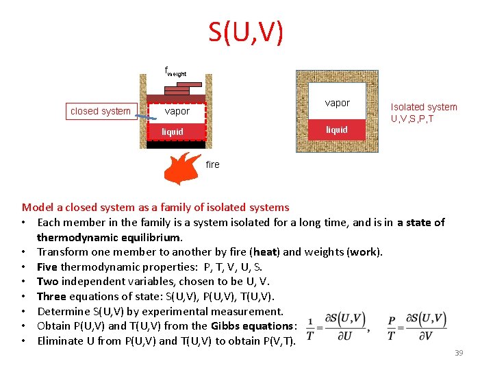 S(U, V) fweight closed system O vapor 2 vapor liquid Isolated system U, V,
