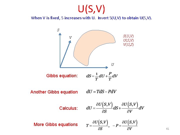U(S, V) When V is fixed, S increases with U. Invert S(U, V) to