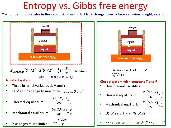 Entropy vs. Gibbs free energy Y = number of molecules in the vapor. Fix