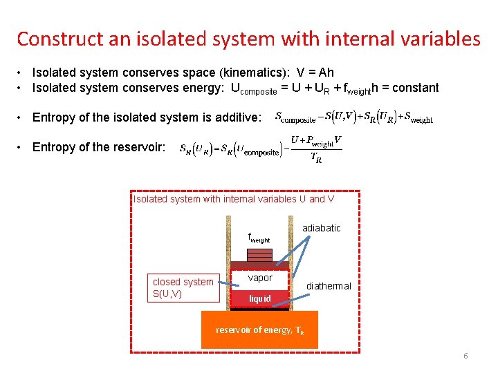 Construct an isolated system with internal variables • Isolated system conserves space (kinematics): V