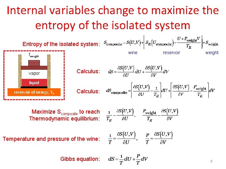 Internal variables change to maximize the entropy of the isolated system Entropy of the