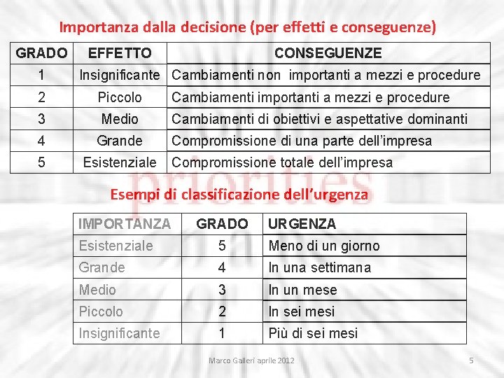 Importanza dalla decisione (per effetti e conseguenze) GRADO 1 EFFETTO CONSEGUENZE Insignificante Cambiamenti non