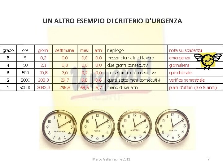 UN ALTRO ESEMPIO DI CRITERIO D’URGENZA grado ore giorni settimane mesi anni riepilogo note