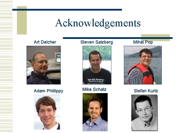 Acknowledgements Art Delcher Adam Phillippy Steven Salzberg Mike Schatz Mihai Pop Stefan Kurtz 