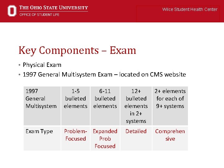 Wilce Student Health Center Key Components – Exam • Physical Exam • 1997 General
