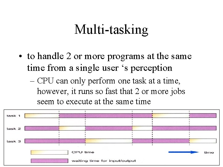 Multi-tasking • to handle 2 or more programs at the same time from a