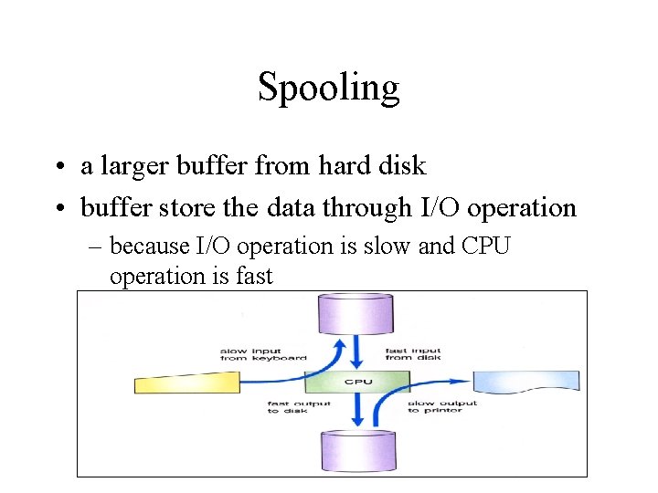 Spooling • a larger buffer from hard disk • buffer store the data through