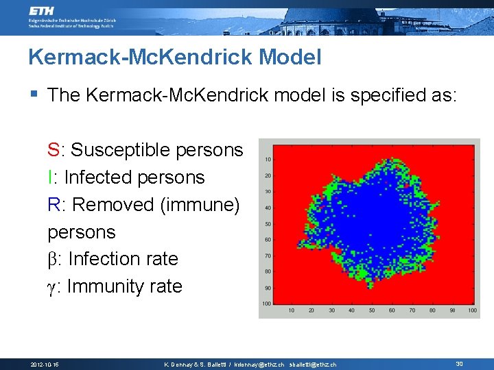 Kermack-Mc. Kendrick Model § The Kermack-Mc. Kendrick model is specified as: S: Susceptible persons