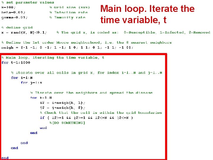 Main loop. Iterate the time variable, t MATLAB implementation 2012 -10 -15 K. Donnay