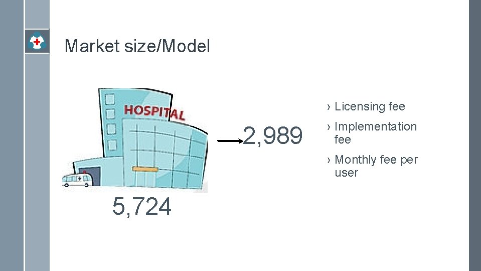 Market size/Model › Licensing fee 2, 989 › Implementation fee › Monthly fee per