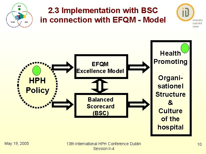 2. 3 Implementation with BSC in connection with EFQM - Model EFQM Excellence Model