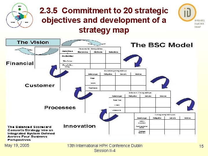 2. 3. 5 Commitment to 20 strategic objectives and development of a strategy map