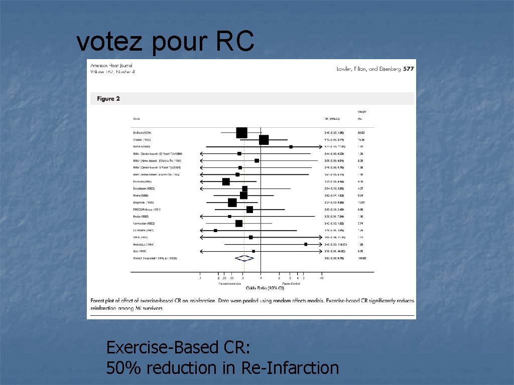 votez pour RC Exercise-Based CR: 50% reduction in Re-Infarction 